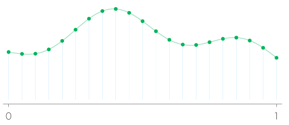 grid of points specifying a function