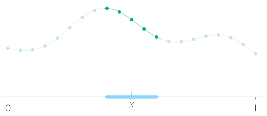 interval over the grid for one function value