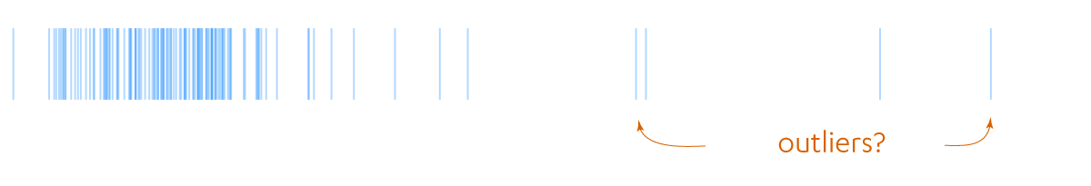 ticks for gaussian points contaminated with a few Pareto ones