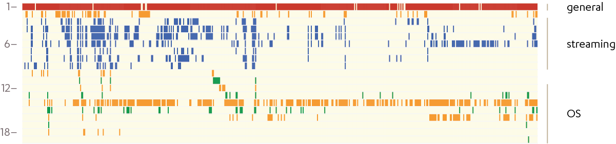 abstract version of the sparklines chart