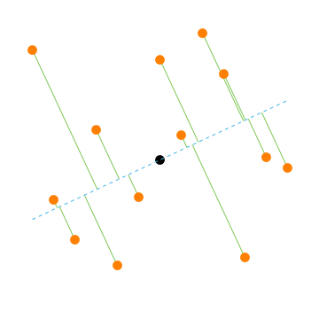 random points on a plane projected onto a diagonal line