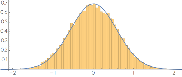 projection along a random direction