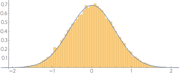 projection along the big diagonal