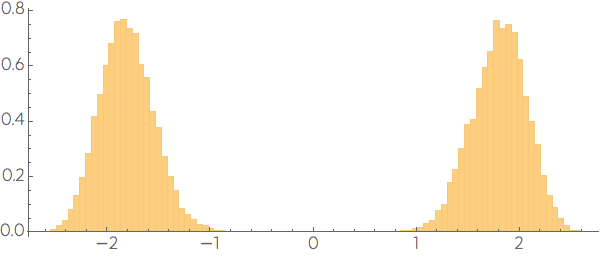 distance from origin with sign as in the first coordinate